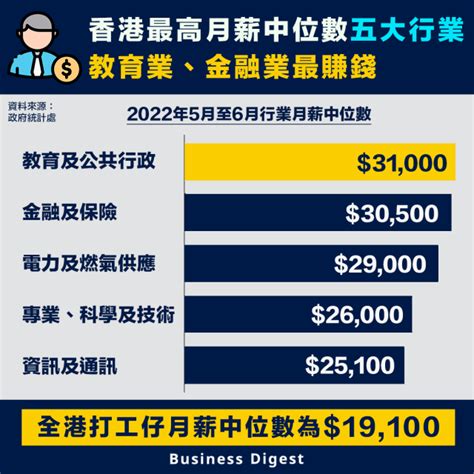 香港職業收入排名2023|二零二三年收入及工時按年統計調查結果公布